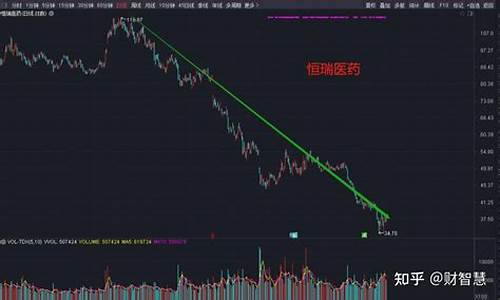金价阻力最小的地方_金价最低的地方