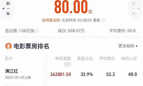 票房实时金价走势2022_今日票房纪录