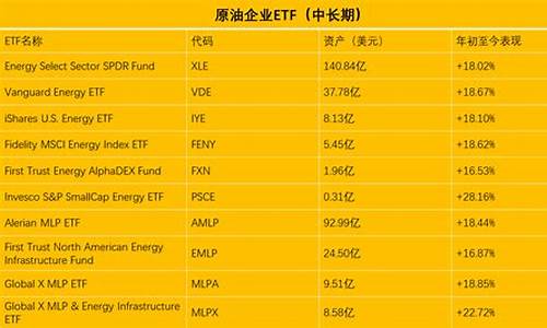 油价投资平台哪个好_油价官方网站有什么