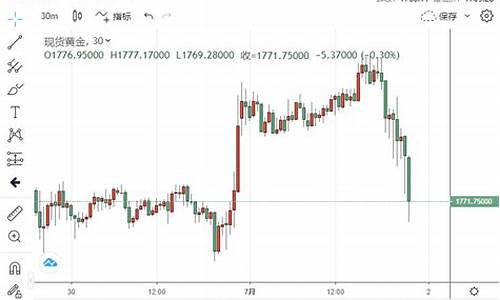 金价恐再大跌逾20美元_金价最多超20美元