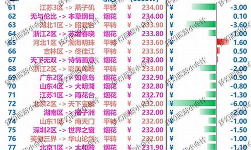 2020五一时的金价_2020年五月一日金价