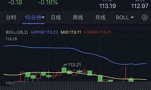 金价回涨_金价有望反弹多少