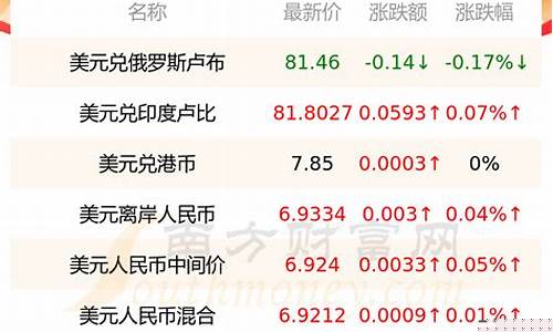 58300美金_5300美金价格表