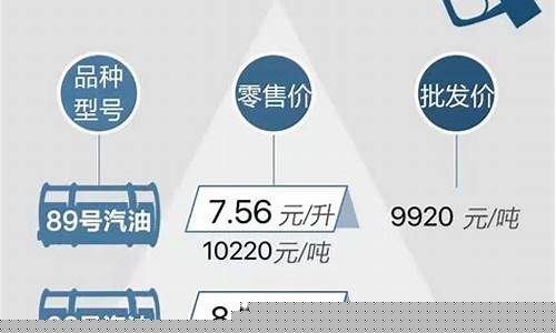 南京今晚汽柴油价_南京今晚汽柴油价格