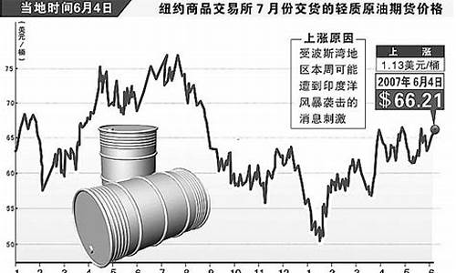 最新国际原油价格,今日原油价格查询实时行情走势_最新国际原油价今曰价