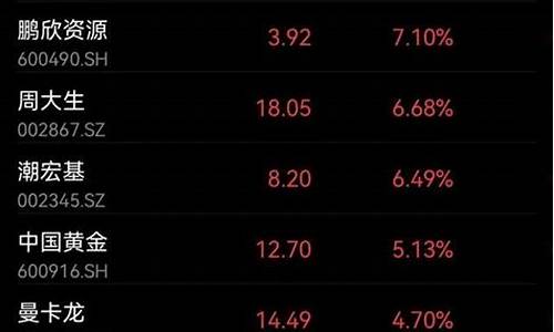 金价大涨但卖断货_金价涨价了该不该卖掉