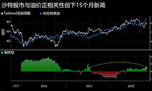 特朗普沙特提振油价_特朗普 沙特大单
