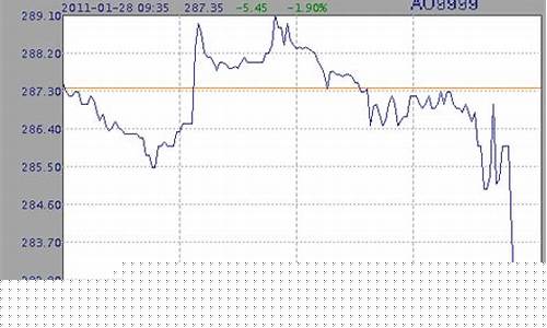 千足金报价网_千足金实时金价查询