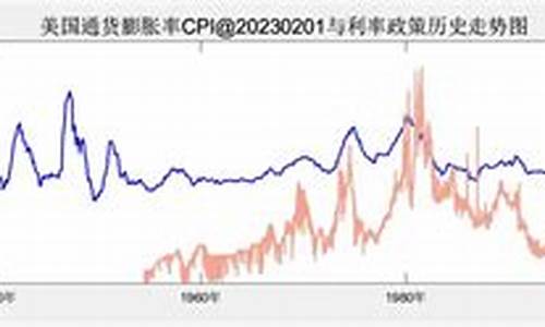 美国通货膨胀金价下跌_美元通货膨胀 黄金价格下跌