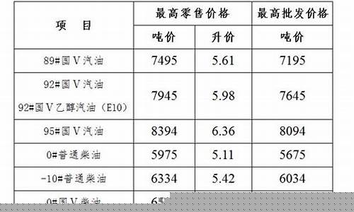江苏宿迁油价活动_江苏宿迁油价今日价格