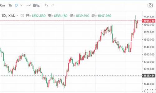 华尔街中国金价多少一克_华尔街中国金价多少