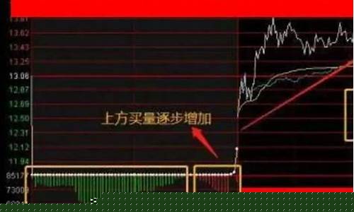 股里淘金者_股市淘金价值分析