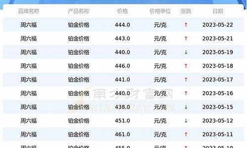 铂金价格环比下跌了吗_铂金价格环比下跌