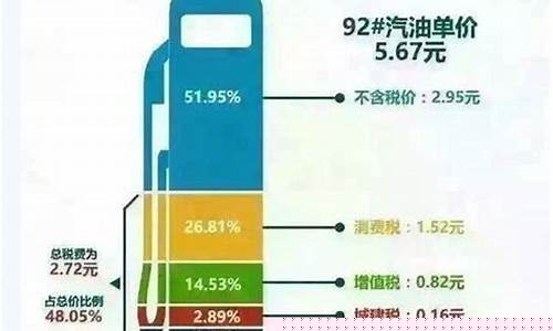关于油价的笑话_油价里的秘密手抄报