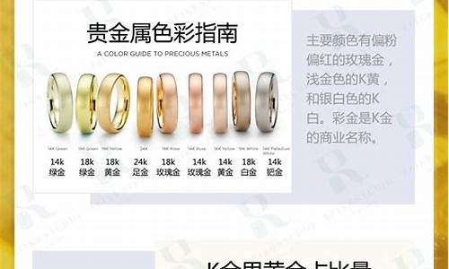 白金黄金价格相差多少_白金金价格对比文案