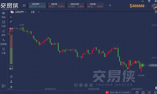 金价卖出汇率怎么算_金价汇率换算
