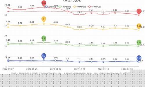 重庆市潼南区油价多少_重庆潼南区有油田吗
