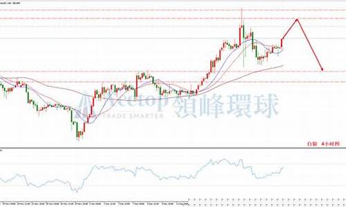 领峰环球金价走势_领峰环球和领峰贵金属区别