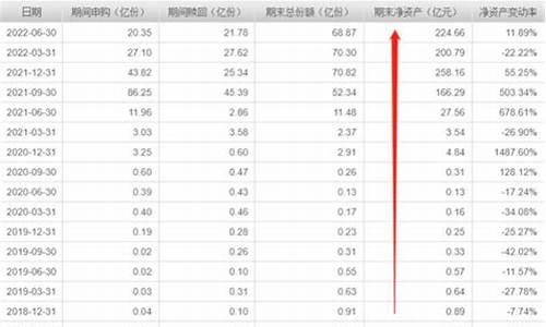 005661基金_005669基金价格