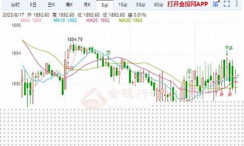 鹰的价格_鹰派金价走势分析