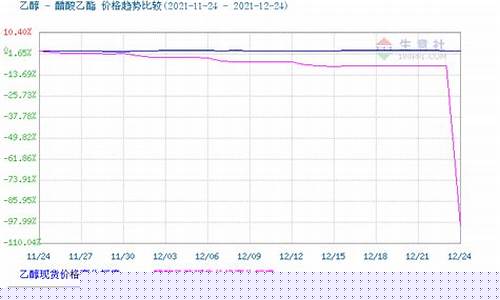 江西乙醇机油价格行情_江西乙醇机油价格行情走势