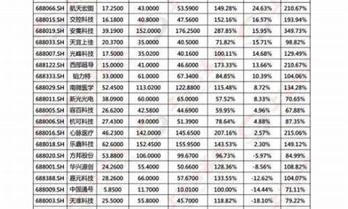 开盘金价什么意思_黄金开盘价格是多少