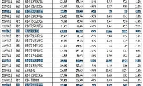 杭州买黄金最大的商场_杭州商场金价排名