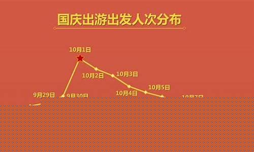 国庆金价行情_国庆金价分析报告