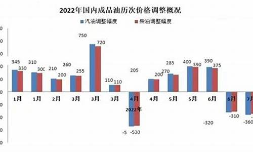江西油价92汽油_江西现在92气油价格