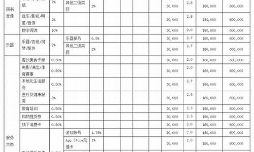 油价包括哪几个方面的价值_油价是由什么决定的