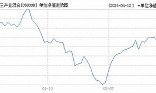 050008基金价格_050008基金今天净值4200011