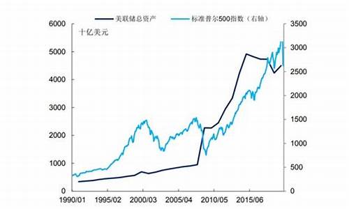 量化宽松金价走势_量化宽松的货币政策对黄金价格的影响