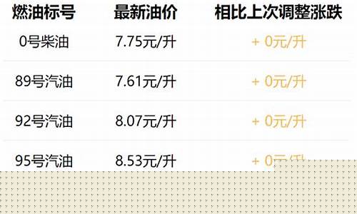 西安油价95汽油价格调整最新消息_西安油价最新95汽油价格