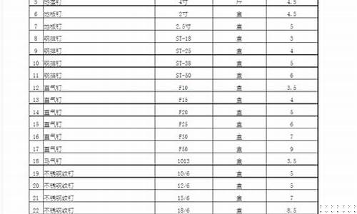 宜兴五金机电市场_宜兴正规五金价格大全