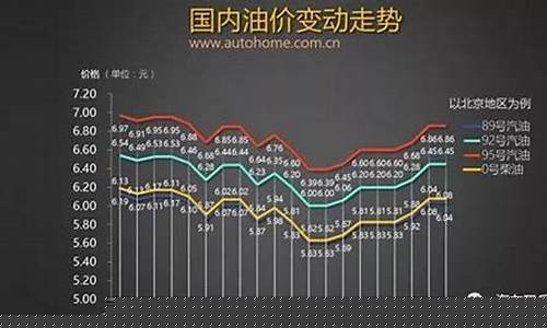 海口油价优惠一览_海口2019年油价