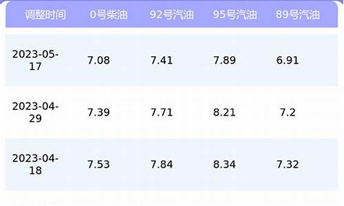 汽油价格5月29日_汽油价格5月19