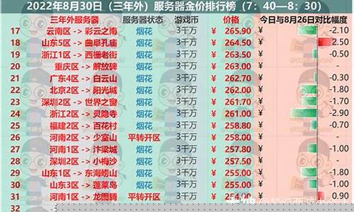 自由幻想金价比例_自由幻想 金票