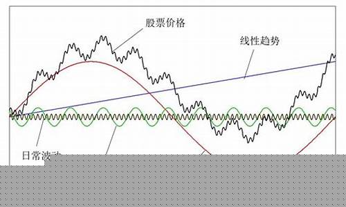 股票基金价格波动_基金价格变动