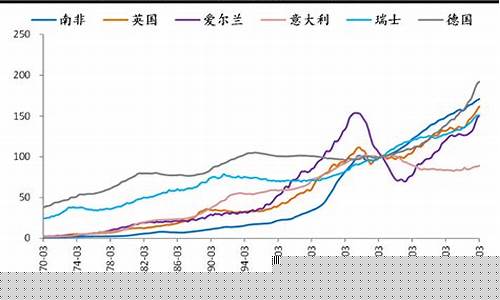 经济下行黄金是涨是跌_经济下行金价房价关系