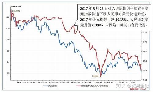 中美金价对比_中美贸易战金价走势