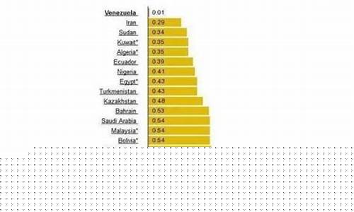 人民币和各国油价换算公式_人民币和各国油价换算公式