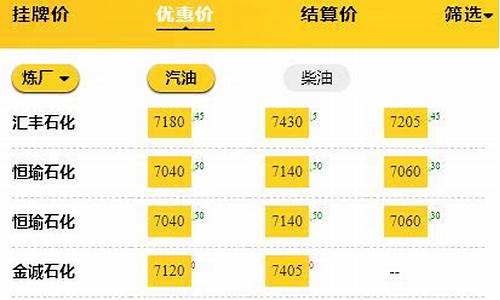 山东汽油批发价格一吨_山东多少钱一吨汽油价格