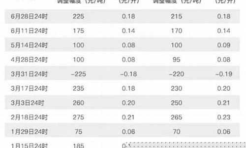 湖南每升汽油价格_湖南每升汽油价格是多少
