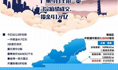 金价2017年_2016到2017金价