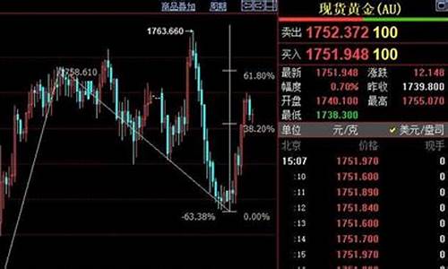 国际金价突破4000美元_国际金价1763美元