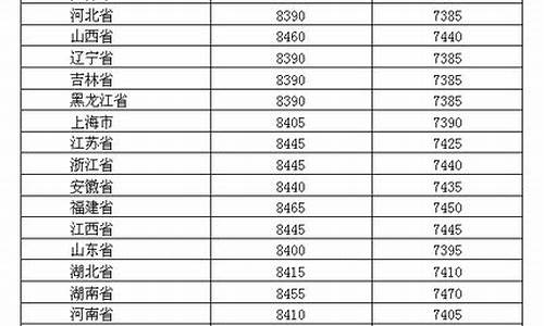 凤台油价2019_凤台今日油价92汽油