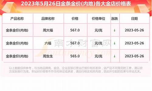 首饰金价和金条价格区别_首饰金和金条价格差多少