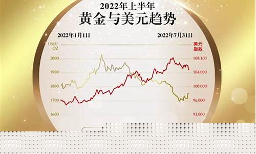 2022夏天金价最低_金价最低2020