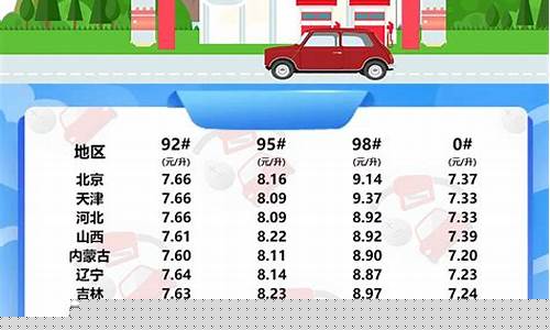 广西柴油最新油价_广西柴油最新油价查询