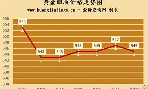 最近金价回收是价格查询_最近金价回收是价格查询吗